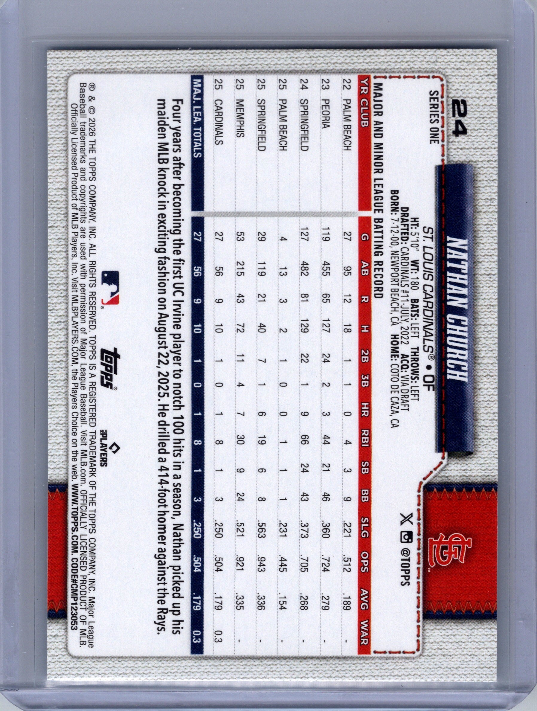 2026 Topps #24 Nathan Church